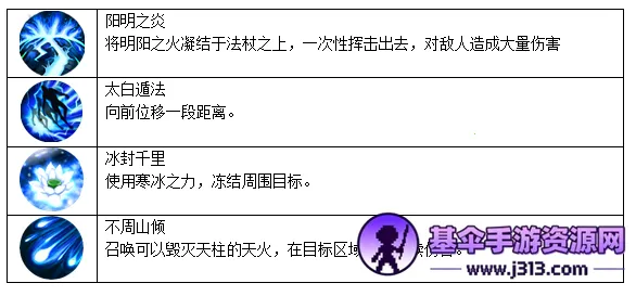 ����(��ս��ɫ��������)