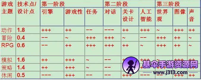 游戏开发巨头NF版 游戏开发巨头NF版