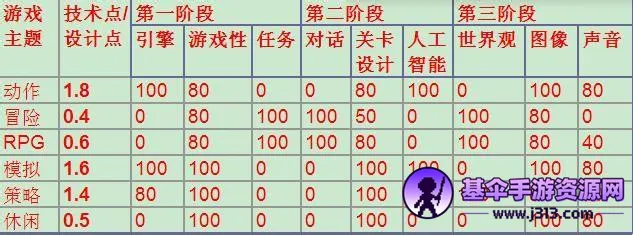 游戏开发巨头NF版 游戏开发巨头NF版