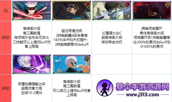 咒术回战幻影游行 咒术回战幻影游行