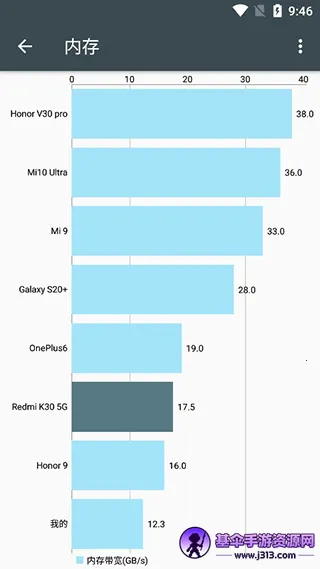 ��׿���ز���(�ֻ������������)