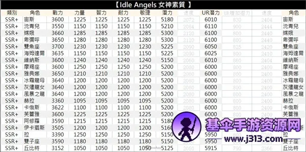 放置女神破解版无限钻石 放置女神破解版无限钻石