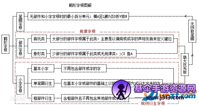 小鹤音形(手机输入法) 小鹤音形(手机输入法)