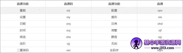 小鹤音形(手机输入法) 小鹤音形(手机输入法)