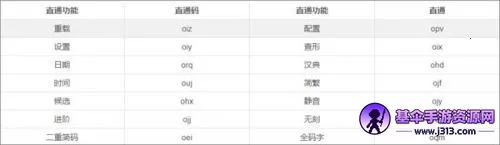 小鹤音形(高效中文输入法) 小鹤音形(高效中文输入法)