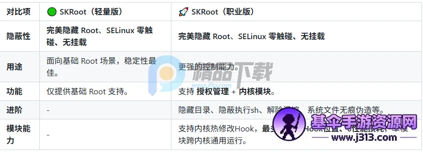SKRoot Lite��2026���ذ�װ
