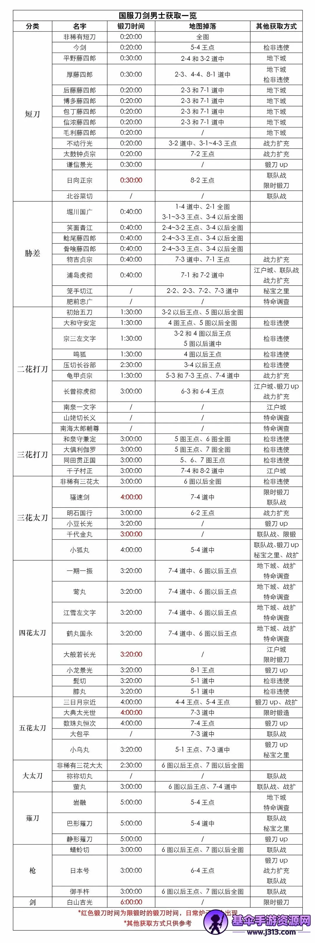 刀剑乱舞ONLINE日服(刀剑养成游戏) 刀剑乱舞ONLINE日服(刀剑养成游戏)