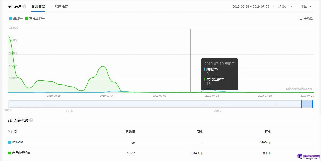 ����FM�����ֻ���
