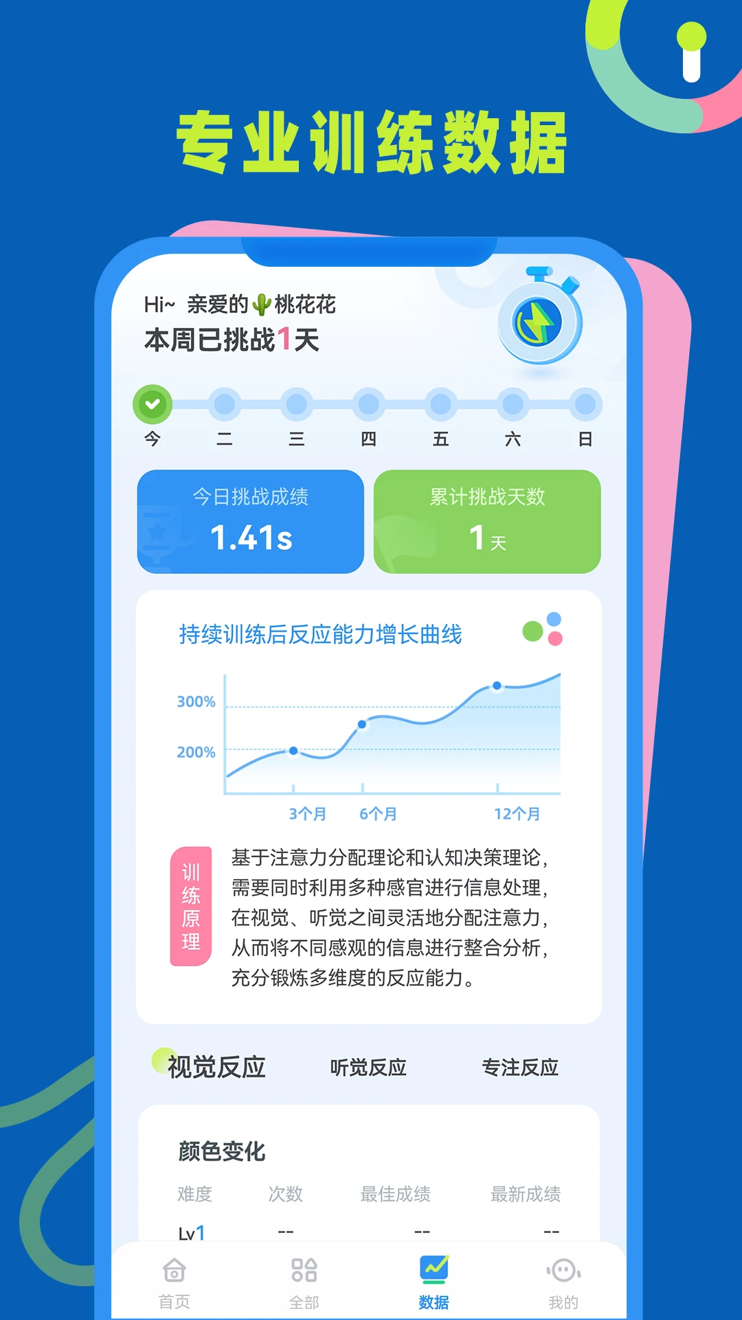 ��Ӧ��ѵ�������ֻ���